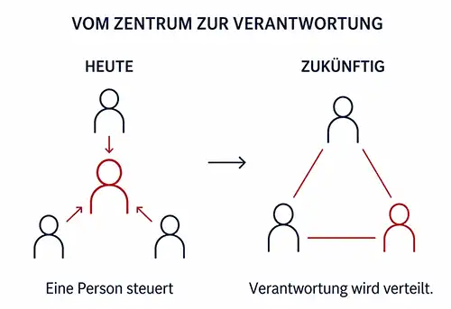 verantwortung